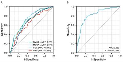 Characteristics of sleep structure in Parkinson's disease patients with hallucinations based on polysomnography